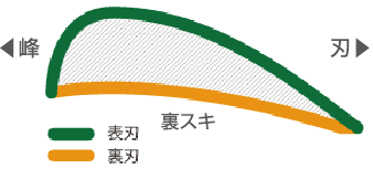 お手入れ その1 セーム革で磨く